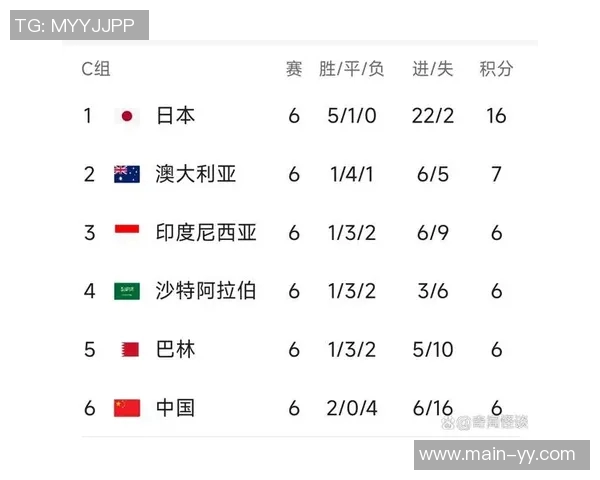 沙特联争冠形势严峻胜利三轮不胜距离榜首仍有四分差距