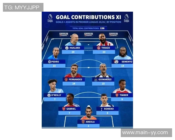 英超2025最佳阵容揭晓哈兰德与B费领衔范戴克赖斯强势入选